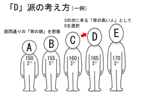 「次に」の解釈