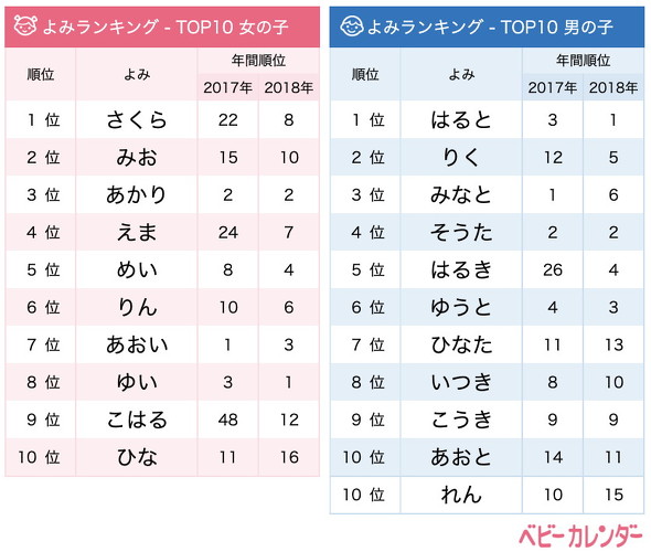 4月生まれベビー
