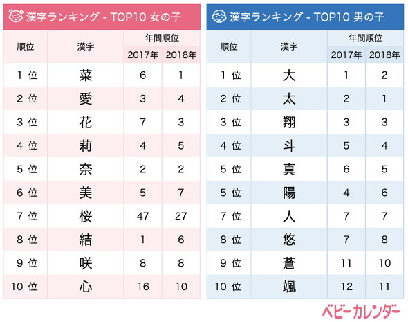 4月生まれベビー