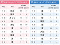 4月生まれベビーの名付けトレンド調査　「平成最後」「令和」の影響は？