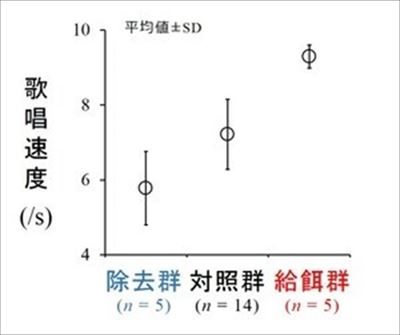 モズのはやにえ