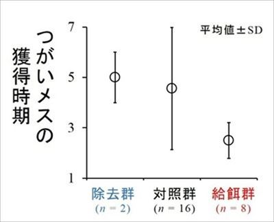 モズのはやにえ