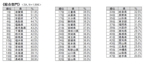 ダイエット調査