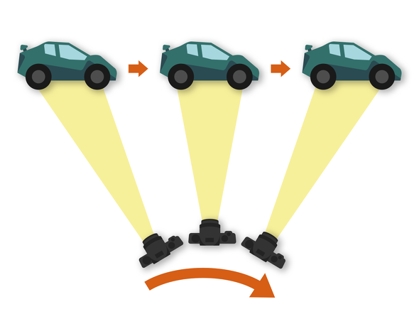 レーシングカー 流し撮り 方法