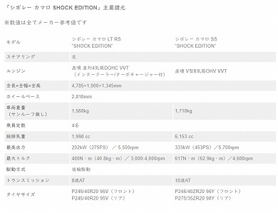 カマロ SHOCK EDITION スペック
