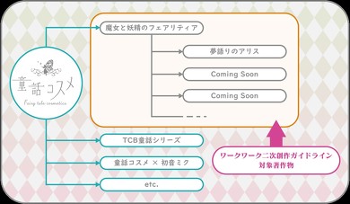 カテゴリーマップ