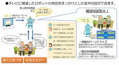 テレビ番組 連動 雑談対話型AI ロボット 音声対話 KDDI NHK