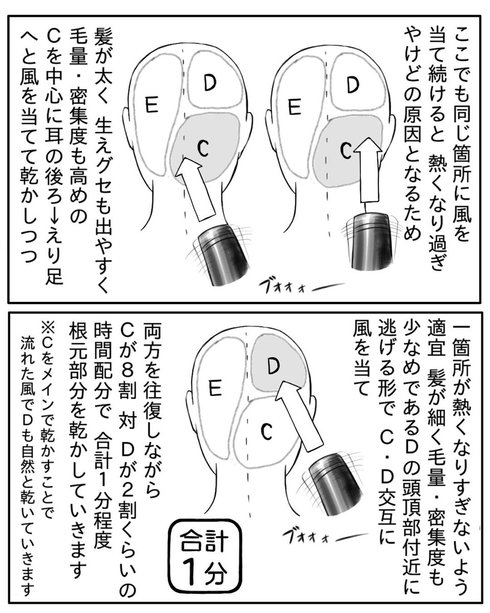 ドライヤーの乾かし方21