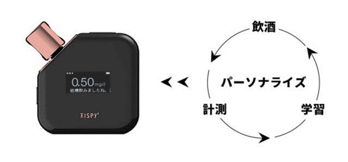 tispy2学習の仕組みの図