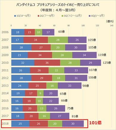 プリキュア スター☆トゥインクルプリキュア 弓道 香久矢まどか キュアセレーネ