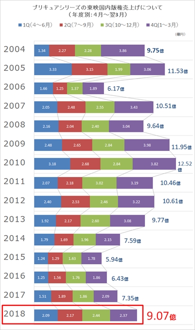 プリキュア スター☆トゥインクルプリキュア 弓道 香久矢まどか キュアセレーネ