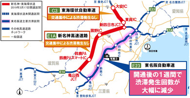 鈴鹿サーキット SUPER GT スーパーGT 渋滞回避
