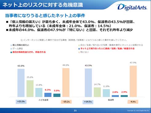 第12回 未成年 スマートフォン 実態調査 自画撮り被害 危機意識 SNS 裏アカ