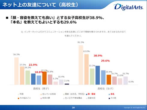 第12回 未成年 スマートフォン 実態調査 自画撮り被害 危機意識 SNS 裏アカ