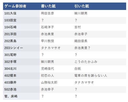 黒島メモ