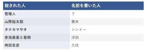 黒島メモ