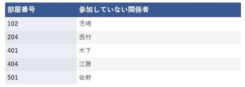 黒島メモ