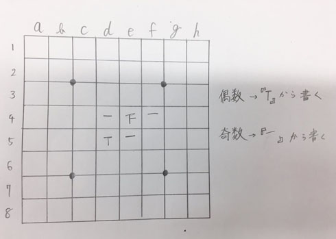 正の字オセロ