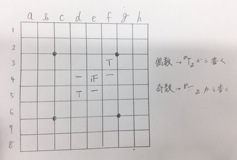 正の字オセロ
