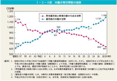 子連れ出勤意識調査