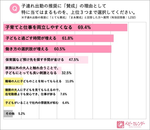 子連れ出勤意識調査