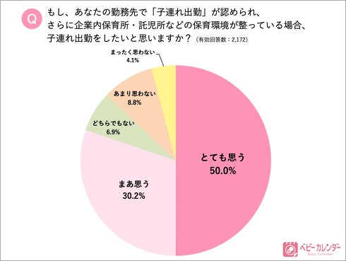 子連れ出勤意識調査