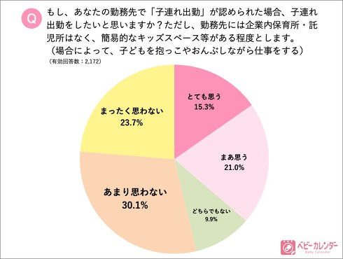 子連れ出勤意識調査