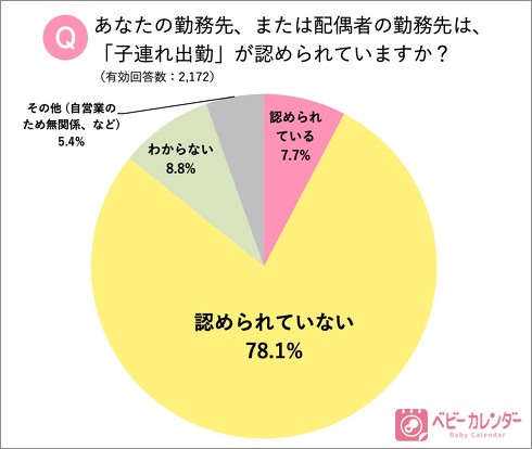 子連れ出勤意識調査