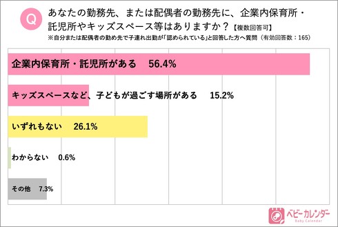 子連れ出勤意識調査
