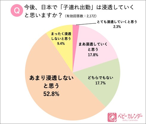 子連れ出勤意識調査