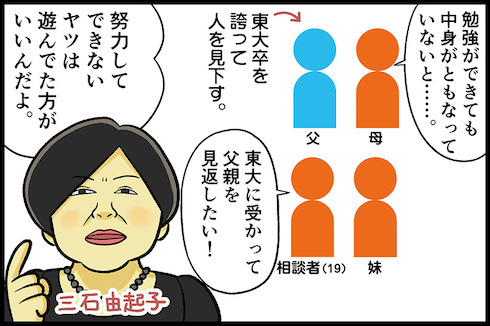 テレフォン人生相談