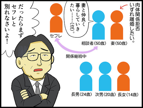 テレフォン人生相談