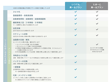 SOMPOで乗ーる