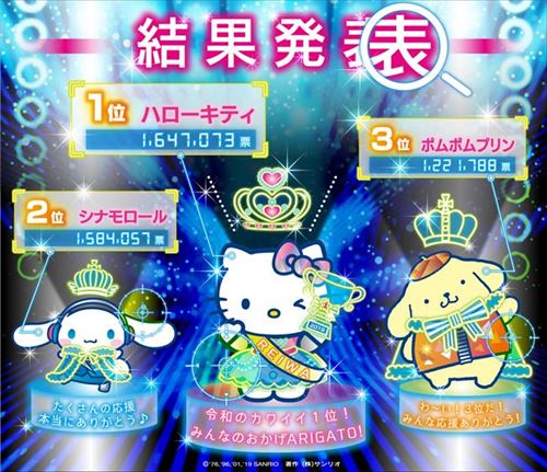 サンリオキャラクター大賞