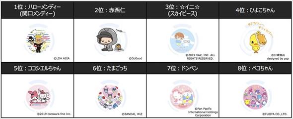 サンリオキャラクター大賞