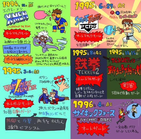 格ゲー初心者