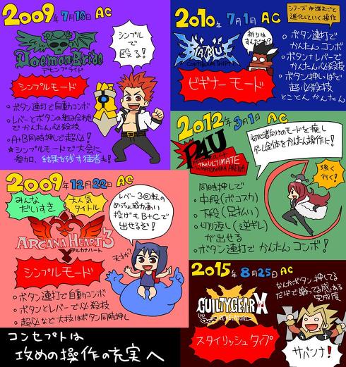 格ゲー初心者