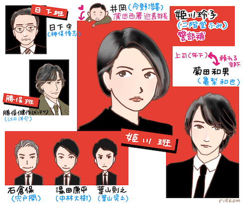 ストロベリーナイト・サーガ