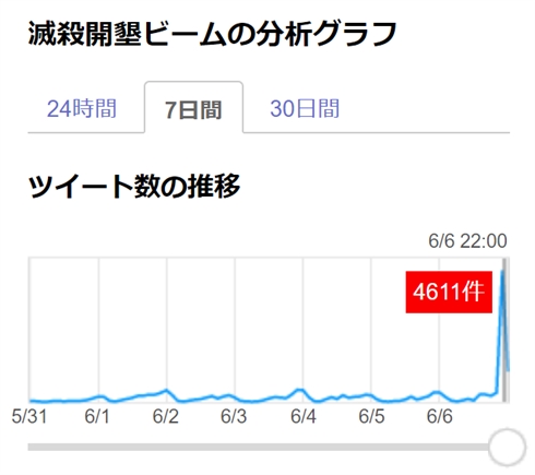 謎の必殺技「滅殺開墾ビーム」がTwitterのトレンドを耕作　ファン発端のムーブメントに元ネタ公式も困惑