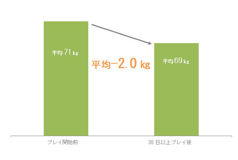 調査結果