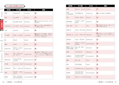 ドイツ語 語学書 nob_de