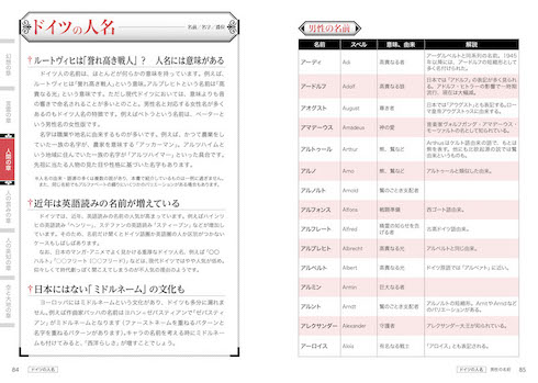 ドイツ語 語学書 nob_de