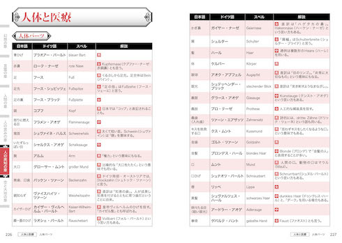 ドイツ語 語学書 nob_de