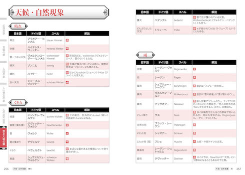 ドイツ語 語学書 nob_de