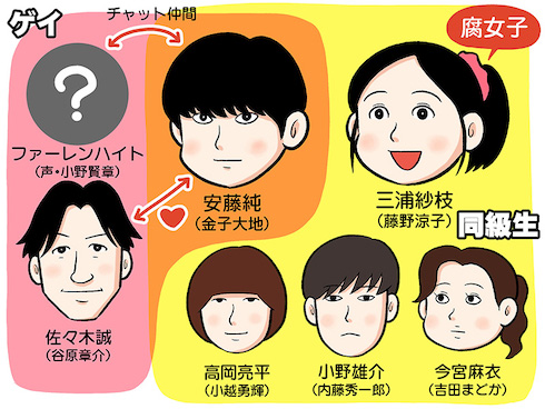 腐女子、うっかりゲイに告（コク）る。