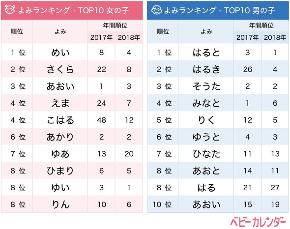 名付けトレンド