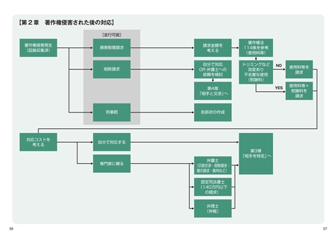 無断転載の撃退方法を徹底解説した本『クリエイター必携 ネットの権利トラブル解決の極意』発売　転載先の検索方法から裁判の心得まで