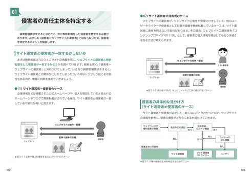 無断転載の撃退方法を徹底解説した本『クリエイター必携 ネットの権利トラブル解決の極意』発売　転載先の検索方法から裁判の心得まで