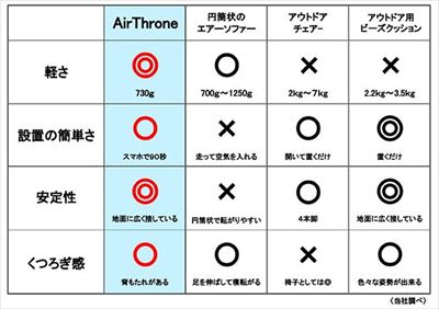 AirThrone