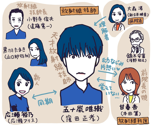 ラジエーションハウス